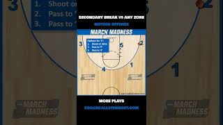 Motion Offense vs Any Zone Defense [upl. by Claudina]