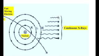 BSc  Semester IV  XRay  Bremsstrahlung Radiation  Characteristic Xrays English [upl. by Anaiq]