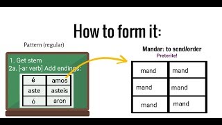 Preteritepretérito in Spanish how to form it amp learn it Easy animated explanation for beginners [upl. by Ayotyal]