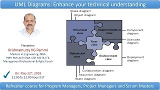 UML Diagrams Enhance your technical understanding [upl. by Llemert156]