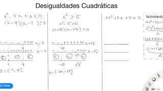 Desigualdades Cuadráticas [upl. by Ysiad]