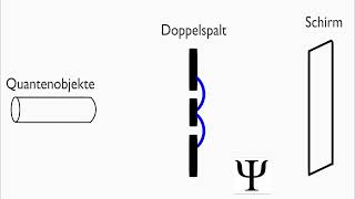 Wahrscheinlichkeitswellen  Wellenfunktion  Quantenmechanik [upl. by Ahsauqal625]