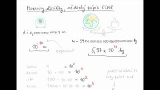 FS10 Převody jednotek  práce s mocninami desítky  Fyzika SŠ [upl. by Ahseyn]