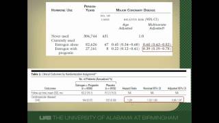 Residual Confounding in Observational Studies [upl. by Sidras]