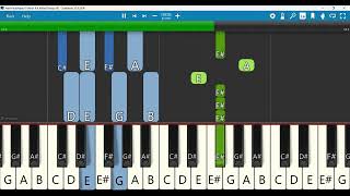 Jeeva Nadhiyae Keyboard Notes B Minor 44 Ballad Tempo 80  ஜீவ நதியே  Joshua Vanthan [upl. by Ecnedurp]