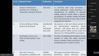 PRESENTATION ON BLOCKCHAIN BASED E VOTING SYSTEM BY RUPAM PATEL AND TEAM [upl. by Nuli775]