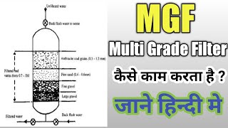 What Is MFG  Multi Grade Filter  In Boiler Water Treatment Working Of MGF Pressure Sand Filter [upl. by Enetsirk783]