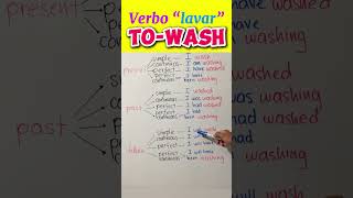 Verbos en inglés english inglesonline [upl. by Yard]