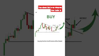 Buyers setup  price action  trading youtubeshorts stockmarket shorts [upl. by Niuqram]