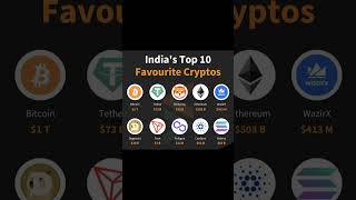 Top 10 Cryptos📈2024stockmarket ytshorts business business trading viralvideo video viralreel [upl. by Ecineg]