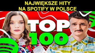 NAJPOPULARNIEJSZE PIOSENKI NA SPOTIFY W POLSCE [upl. by Notserc262]