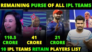 IPL 2025 Mega Auction  all 10 IPL teams Remaining purse and Retain Players List [upl. by Aenehs564]