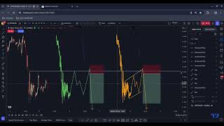 EURCAD Short and WTICOUSD Short [upl. by Aguayo]