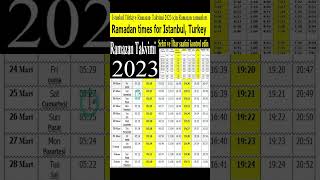 İstanbul Türkiye Ramazan Takvimi 2023 Ramazan İmsakiyesi 2023  İftar and Sahur Vakti ramazan 2023 [upl. by Kissee]