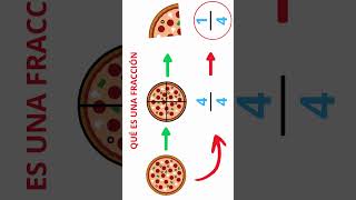 Qué son las fracciones shorts matemática fracciones [upl. by Ecnav]