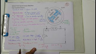 Two Reaction Theory for Salient Pole Alternator amp its Power Equation  English  Hindi  AC Machines [upl. by Akkahs]