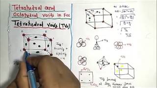 Part 1  Location of Tetrahedral Voids in FCC  FCC Unit Cell [upl. by Riancho]