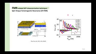 Brief Review of SpinTorque Ferromagnetic Resonance [upl. by Inalawi]