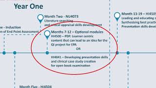 Preparing for End Point Assessment ACP Apprenticeship [upl. by Chelsey]