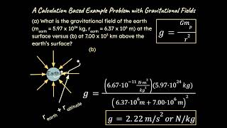 What is Gravitational Field Strength and How Do You Solve Problems With it AP Physics Physics [upl. by Ravilob]