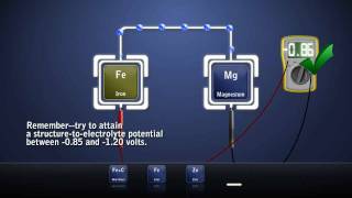 Cathodic Protection  Galvanic  Sacrificial [upl. by Leftwich]