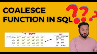 COALESCE Function in SQL [upl. by Huttan280]