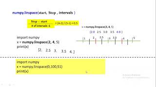 CS210 ch4 Part 3 register Dr Raed 08042021 [upl. by Htrap]