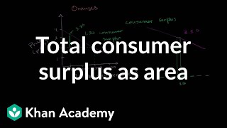 Total consumer surplus as area  Microeconomics  Khan Academy [upl. by Litch]