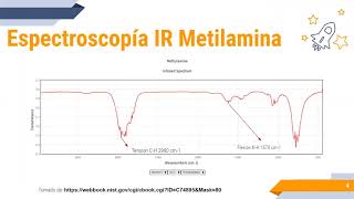 Espectroscopia IR Metilamina [upl. by Norehc]