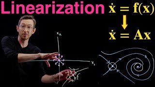 Nonlinear Systems Fixed Points Linearization amp Stability [upl. by Rednaeel]