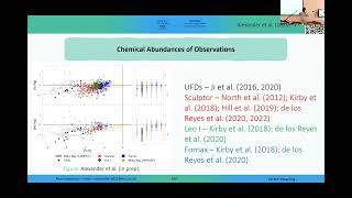 Constraining SNIa progenitors from Fepeak abundances in MW dwarf galaxy satellites  Ryan Alexander [upl. by Aissila]