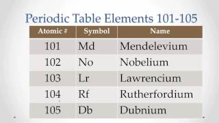 Pronunciation Periodic Table Elements 101105 Memorize repeat [upl. by Amer]