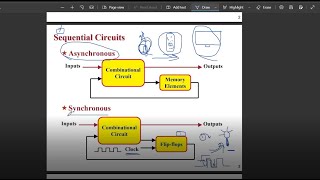 Logic Design lec 8  9 Sequential Circuits Flip Flop  Analysis of Clocked Sequential Circuits [upl. by Ellesor]