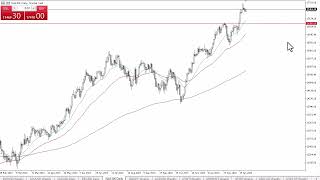 NASDAQ 100 Technical Analysis for January 30 2024 by Chris Lewis for FX Empire [upl. by Pentha942]