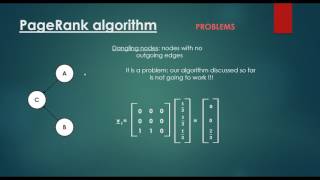 PageRank Algorithm  Problems [upl. by Nnaid]