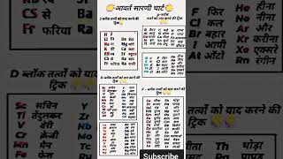 periodic table trickscsir net gate cuet neet iit jee iit jamchemistry periodicnotesmsc [upl. by Landry]