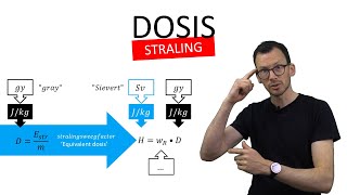 natuurkunde uitleg EQUIVALENT DOSIS [upl. by Britte]