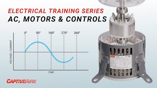 Alternating Current Motors amp Controls [upl. by Dlorag]