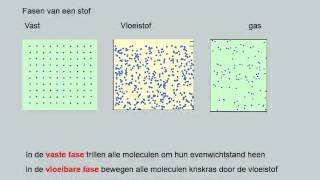 Temperatuur warmte en uitzetten vwo [upl. by Imled]