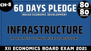 Infrastructure CH 8 Class 12th Indian Economic Development for Board Exam 2021 60DAYSPLEDGE [upl. by Uzzia]