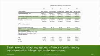 Voter Behavior and Increasing Complexity in DecisionMaking [upl. by Rednirah]