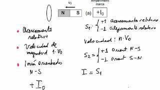 Inducción Magnética Ejercicio 01 [upl. by Mahgirb277]