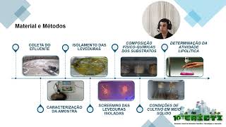 10º EAICTI  Isolamento de Leveduras de Efluentes de Aves para Produção de Lipases [upl. by Rammaj266]