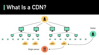 What Is A CDN How Does It Work [upl. by Gerita]