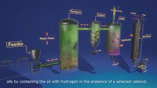 Pyrolysis and Catalytic Conversion of Plastics [upl. by Joannes]