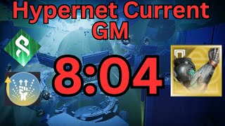 Hypernet Current GM in 8mins 804 Plat [upl. by Anilef]