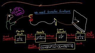 Finding Transfer Functions from Response Graphs [upl. by Nelia10]