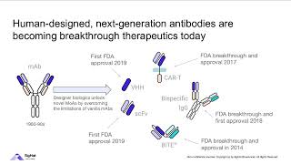 Enabling faster therapeutic antibody discovery through an integrated AIMLwet lab platform [upl. by Amimej]