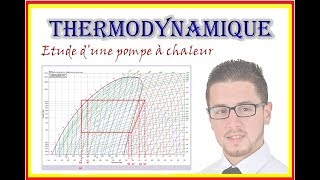 Thermodynamique  Pompe à chaleur  Diagramme enthalpique [upl. by Vincenty444]