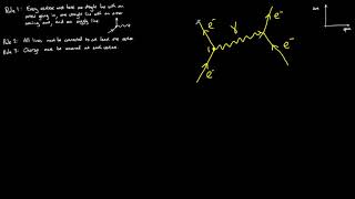 Feynman Diagrams [upl. by Narmak]